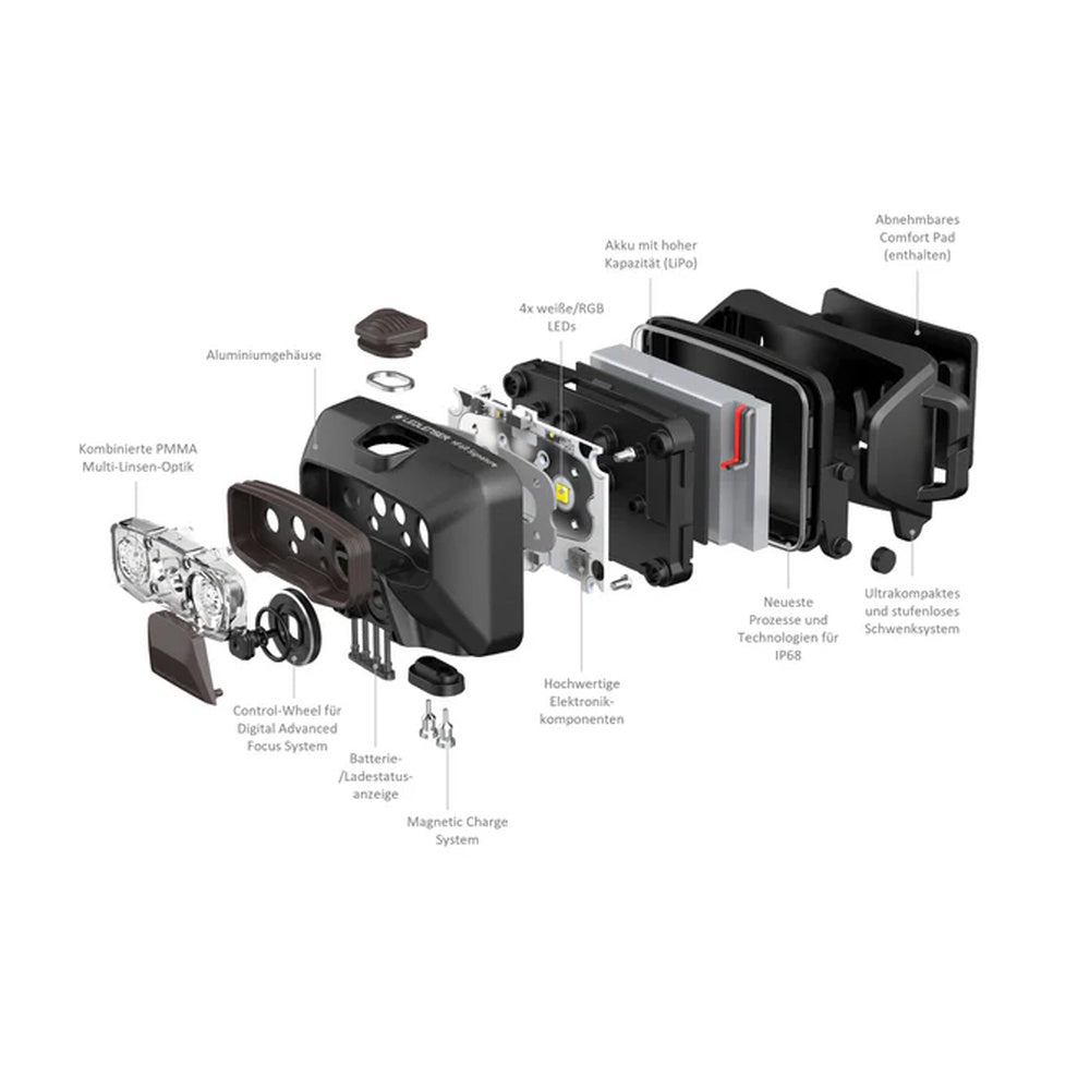 Led Lenser HF6R Signature 1000 Lumen Headlamp
