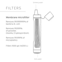 LifeStraw Peak Series Personal Water Filter Straw