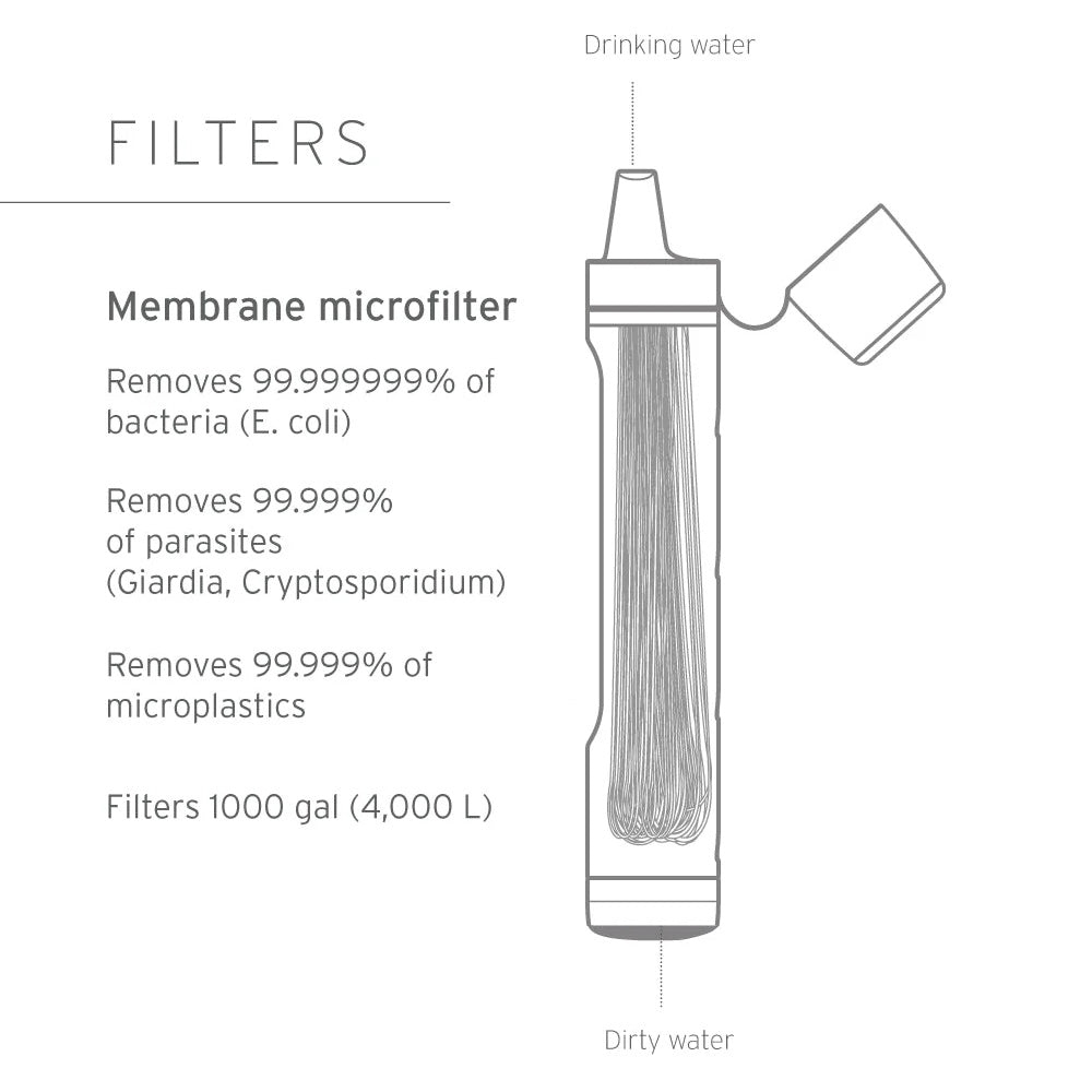 LifeStraw Peak Series Personal Water Filter Straw