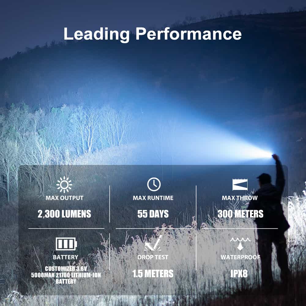Specifications of Olight Warrior 3S 2300 Lumens Tactical Torch