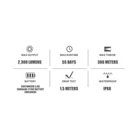 Specs for Olight Warrior 3S 2300 Lumens Tactical Torch