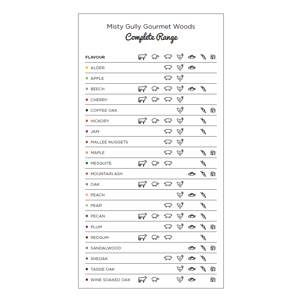 Misty Gully Flavour Guide