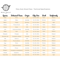 Misty Gully Wood Chips Specs