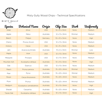 Misty Gully Wood Chips Specifications