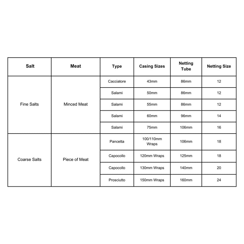 Carnivore Collective Fibrous Casing 55mm x 500mm 10 Pack