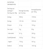 Nutritional Information of Campers Pantry Freeze Dried Café Latte Ice Cream