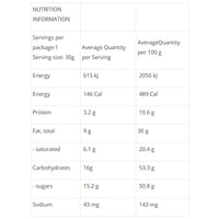 Raspberry Ice Cream Nutritional Info