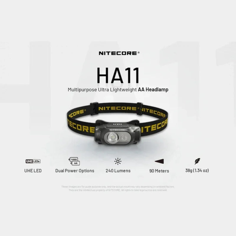 Nitecore HA11 UHE Headlamp with Dual Beam