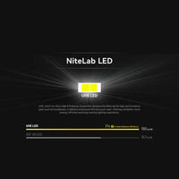 Nitecore HA11 UHE Headlamp with Dual Beam