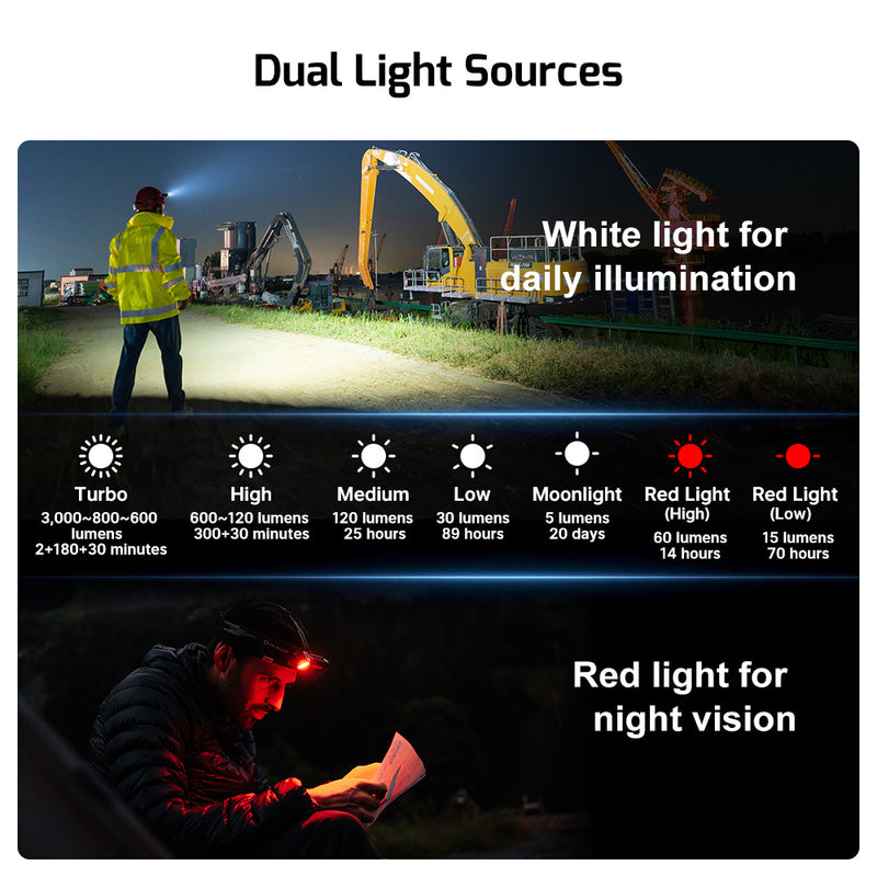 Olight Perun 3 Right Angle Torch / Headlamp